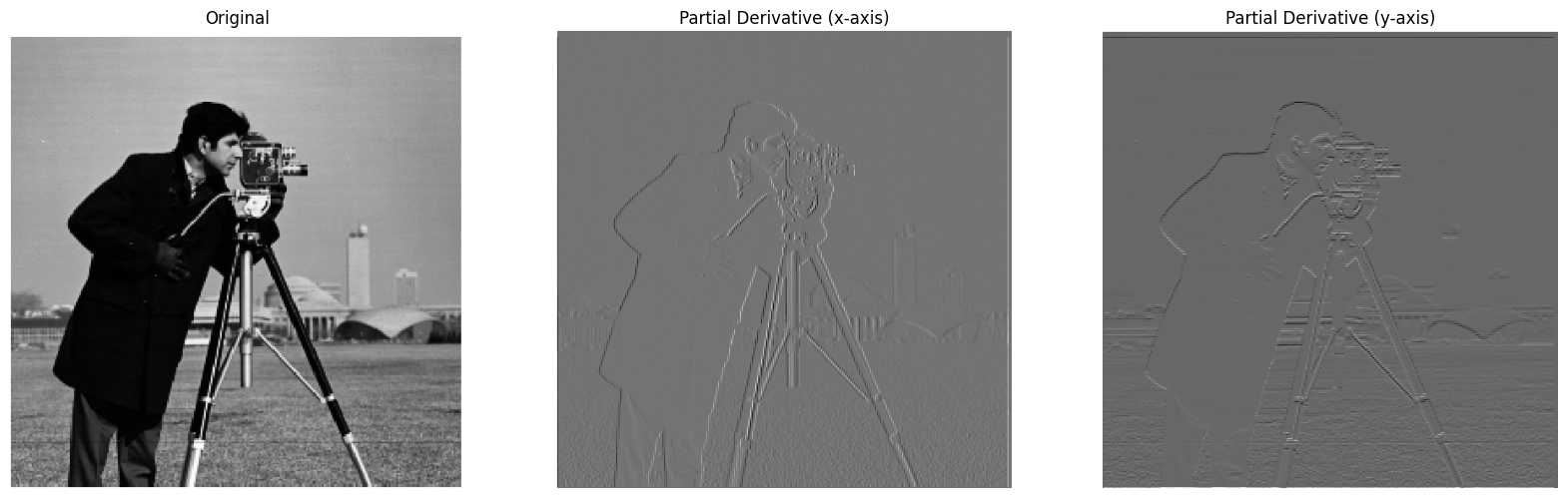 partial derivatives