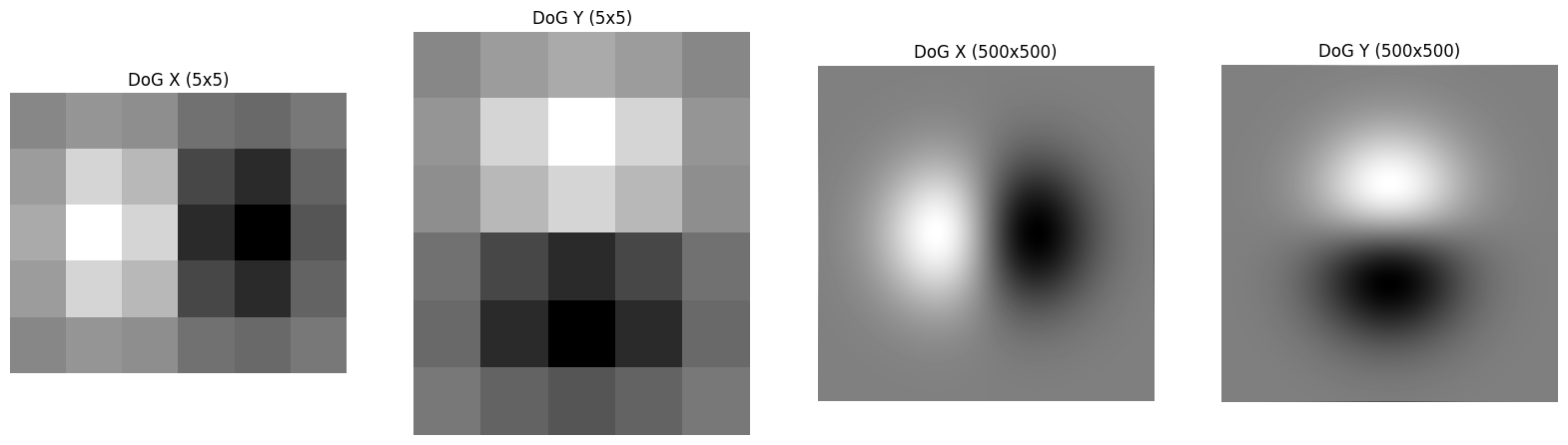 gaussian filters