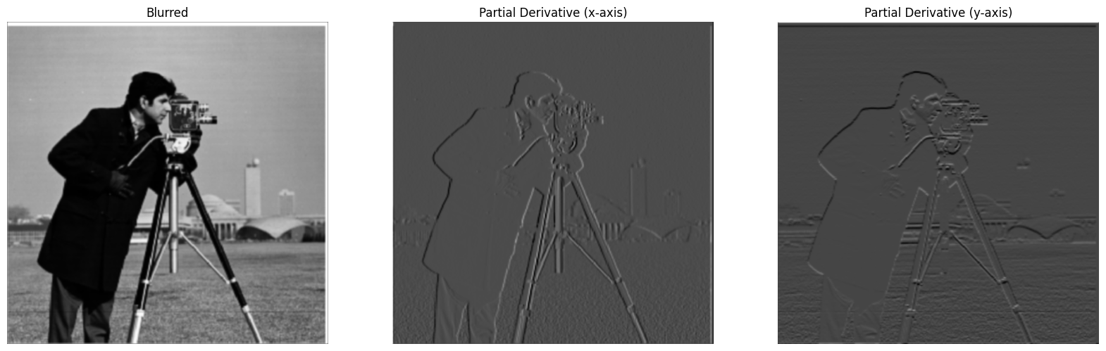 partial derivatives